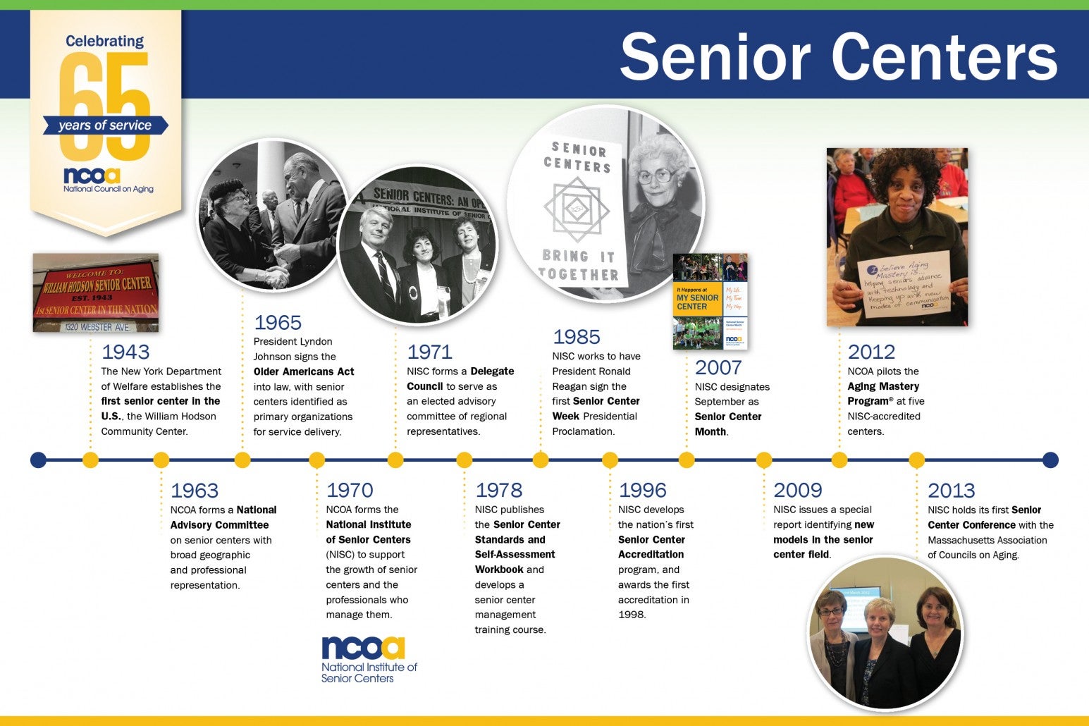Senior Centers Timeline