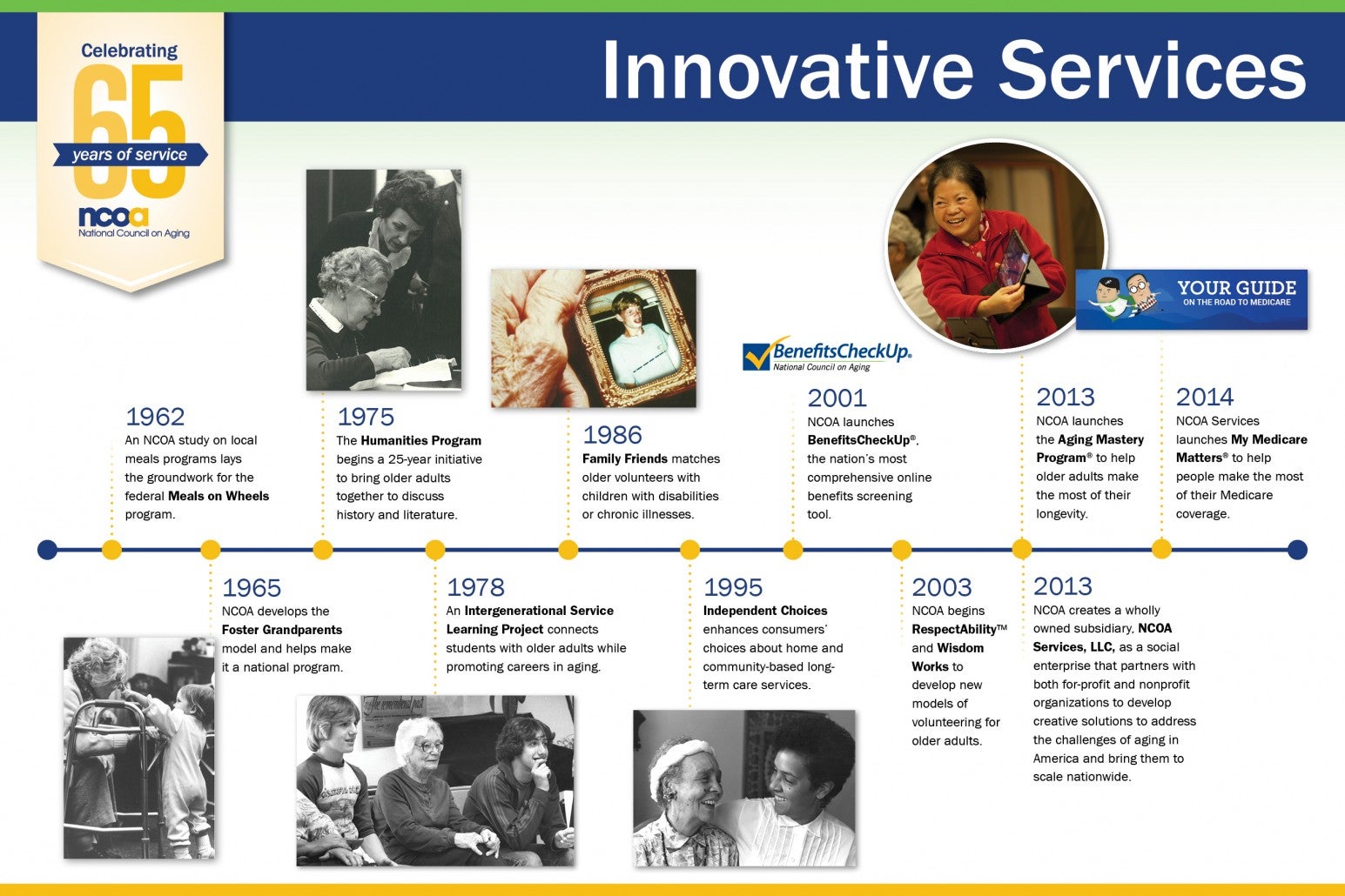 Innovative Services timeline
