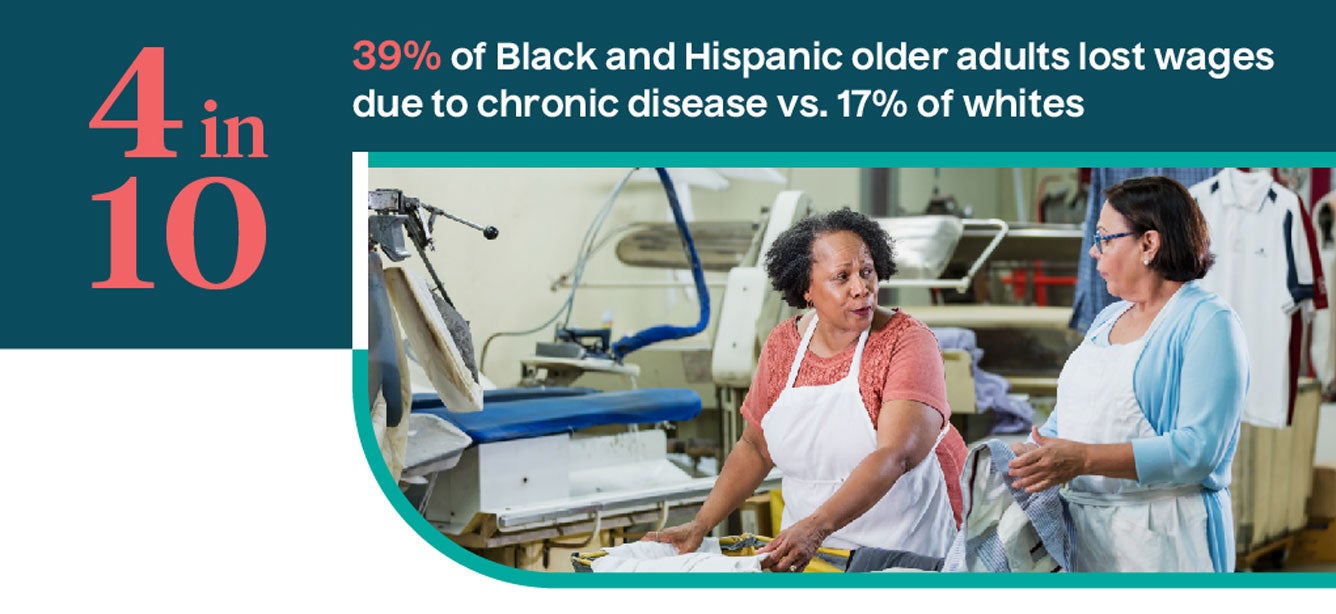 The Inequities in the Cost of Chronic Disease for Older Adults