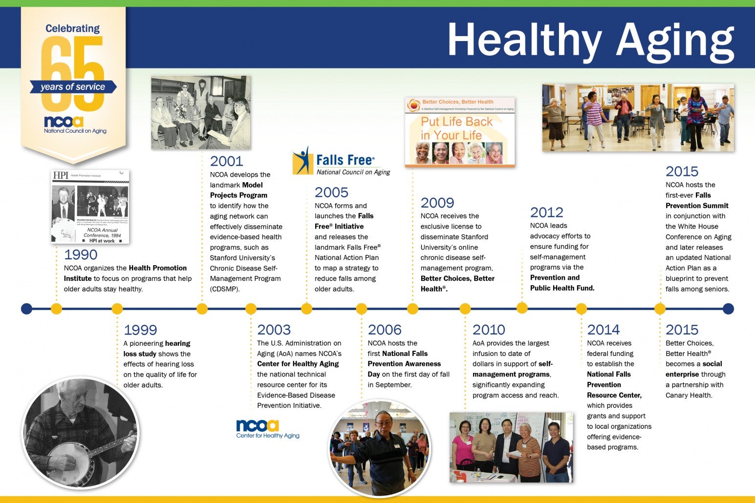 Healthy Aging timeline