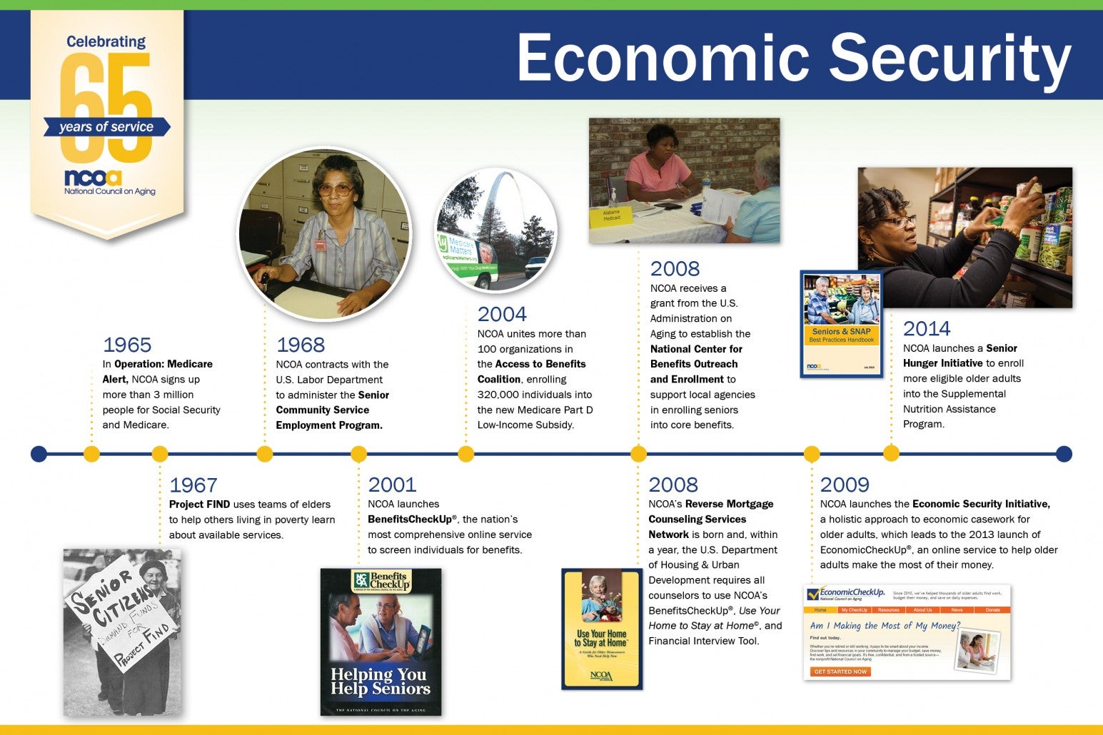 Economic Security timeline