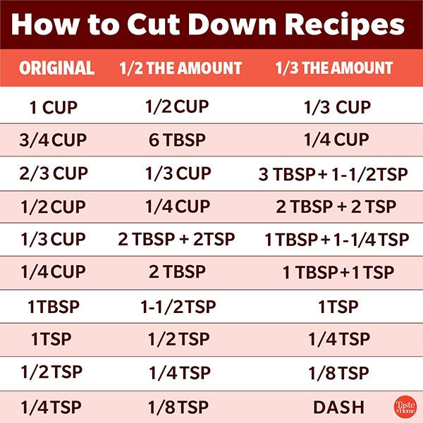 Chart showing how to cut recipe ingredients by half or one-third